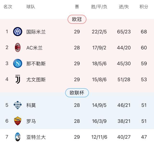 OB电竞app下载-伪9实验失败斯帕莱蒂及时纠错，尤文拿下争4关键战